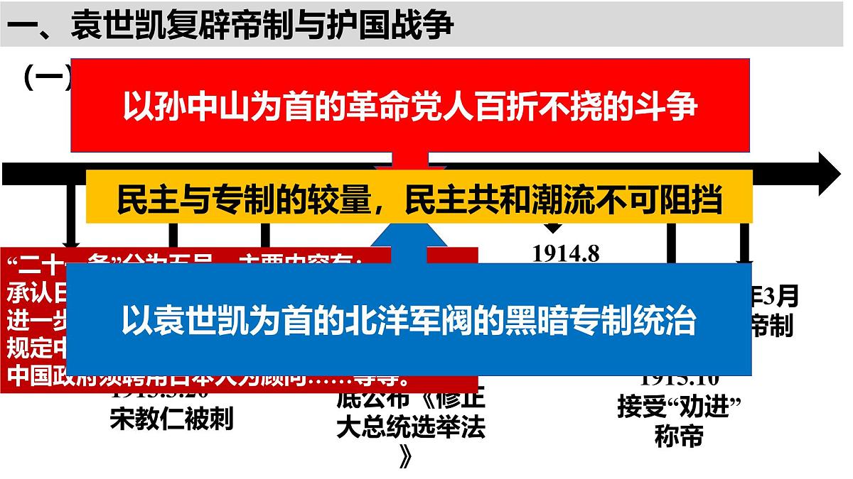 高中历史统编版(2019)中外历史纲要上册第19课北洋军阀统治时期的政治、经济与文化课件第3页
