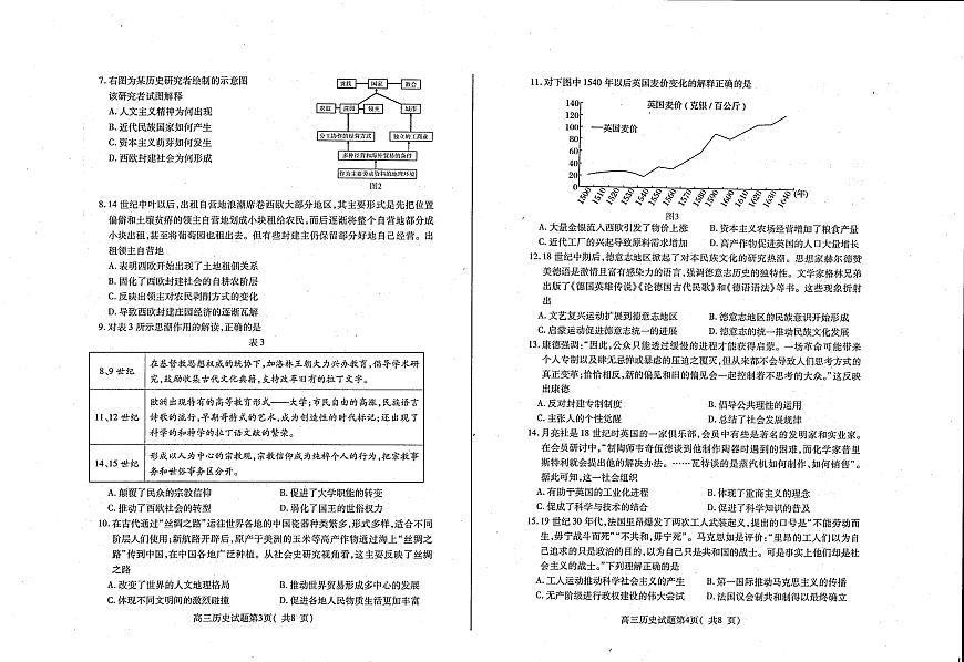 2024届山东省烟台市高三上学期期中考试(11月)-历史试题（含答案）第2页