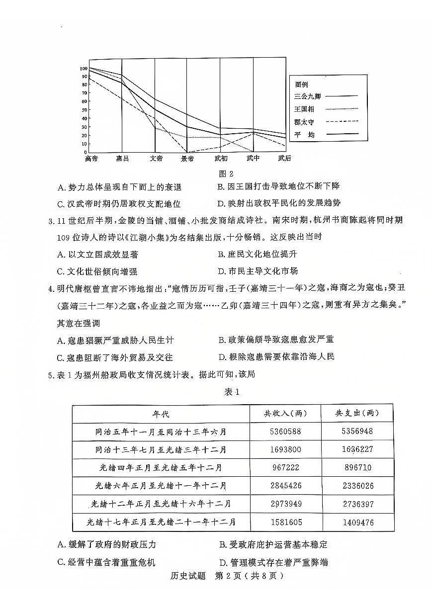 山东省济宁市2024-2025学年高三上学期1月期末考试 历史试卷（含答案）第2页
