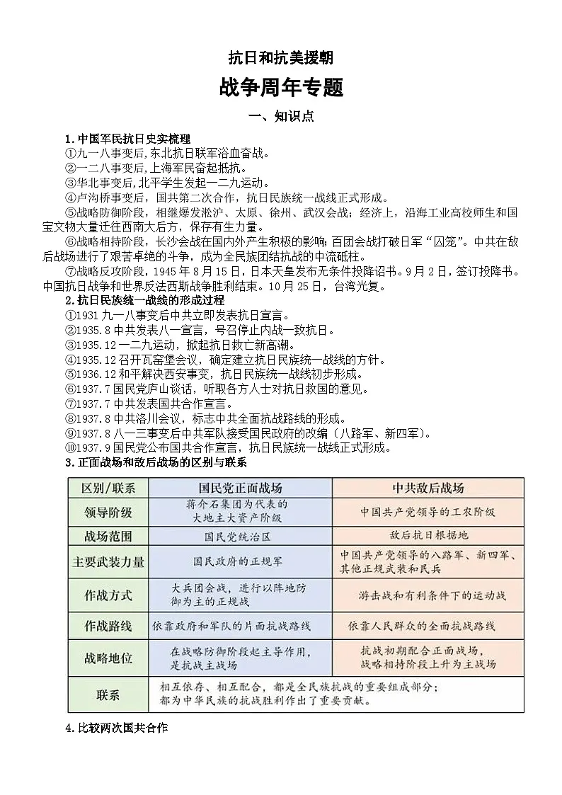 高中历史2025届高考热点抗日战争抗美援朝战争周年专题（知识点+答题模板+模拟练习）第1页