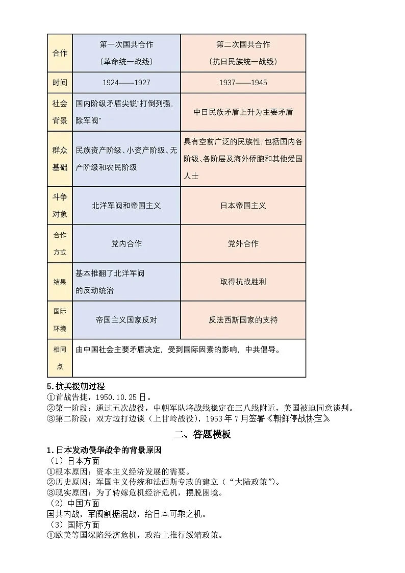 高中历史2025届高考热点抗日战争抗美援朝战争周年专题（知识点+答题模板+模拟练习）第2页