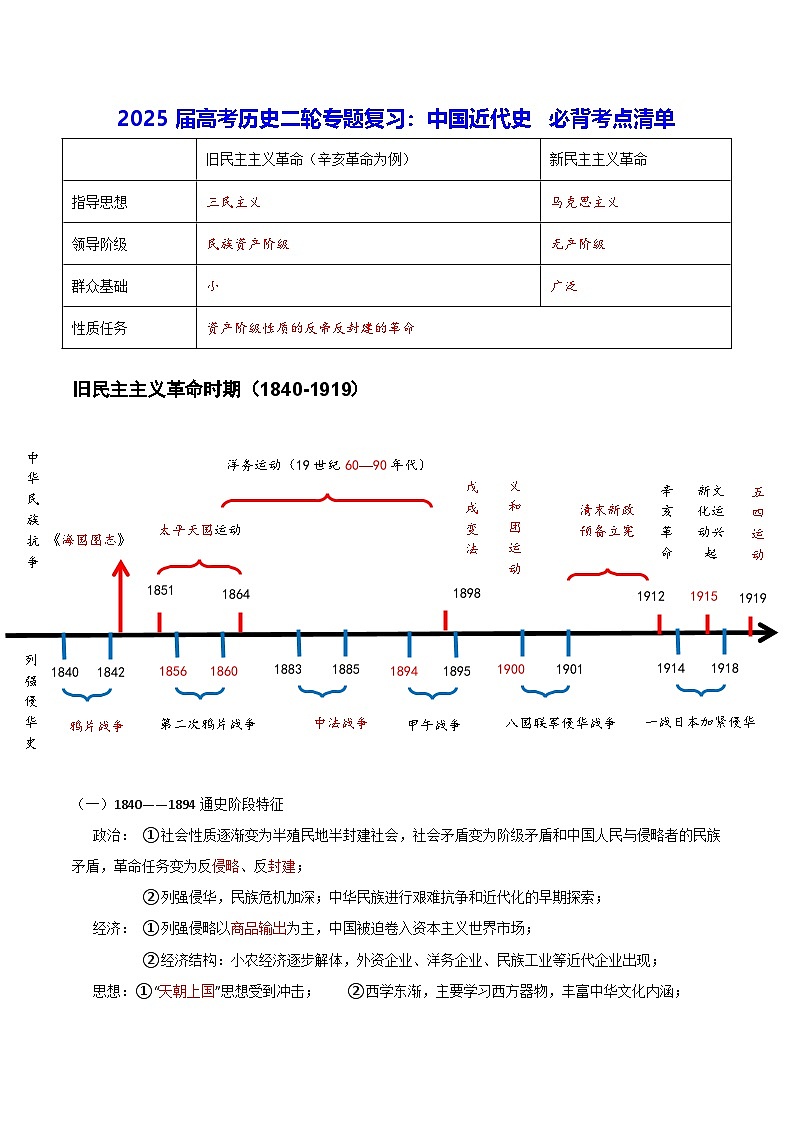 2025届高考历史二轮专题复习：中国近代史 必背考点清单第1页