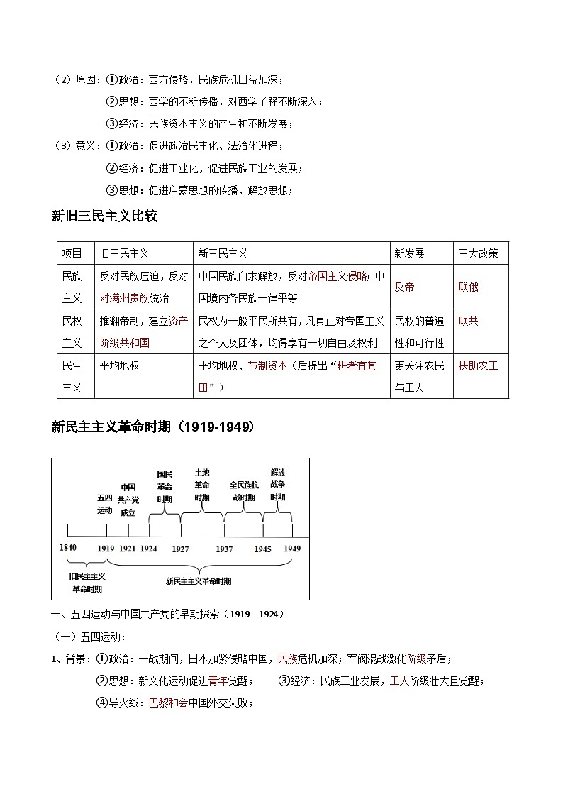 2025届高考历史二轮专题复习：中国近代史 必背考点清单第3页