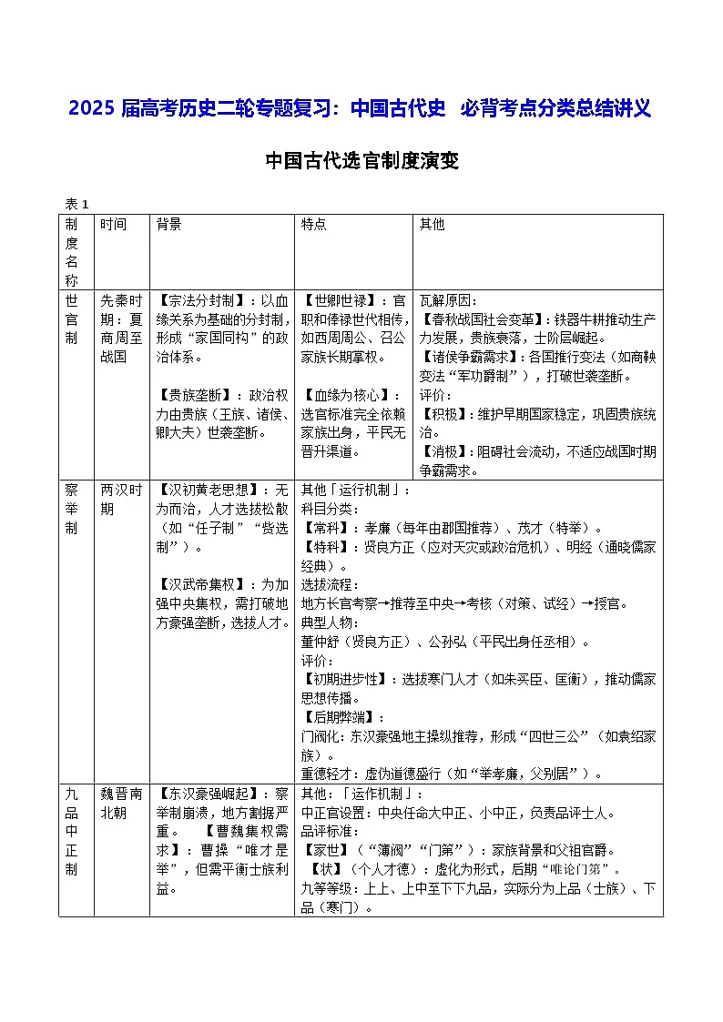 2025届高考历史二轮专题复习：中国古代史 必背考点分类总结讲义第1页