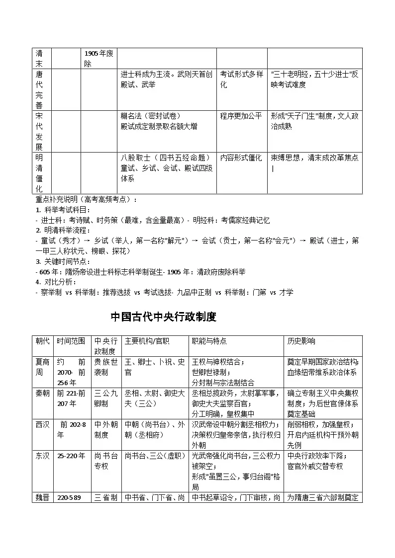 2025届高考历史二轮专题复习：中国古代史 必背考点分类总结讲义第3页