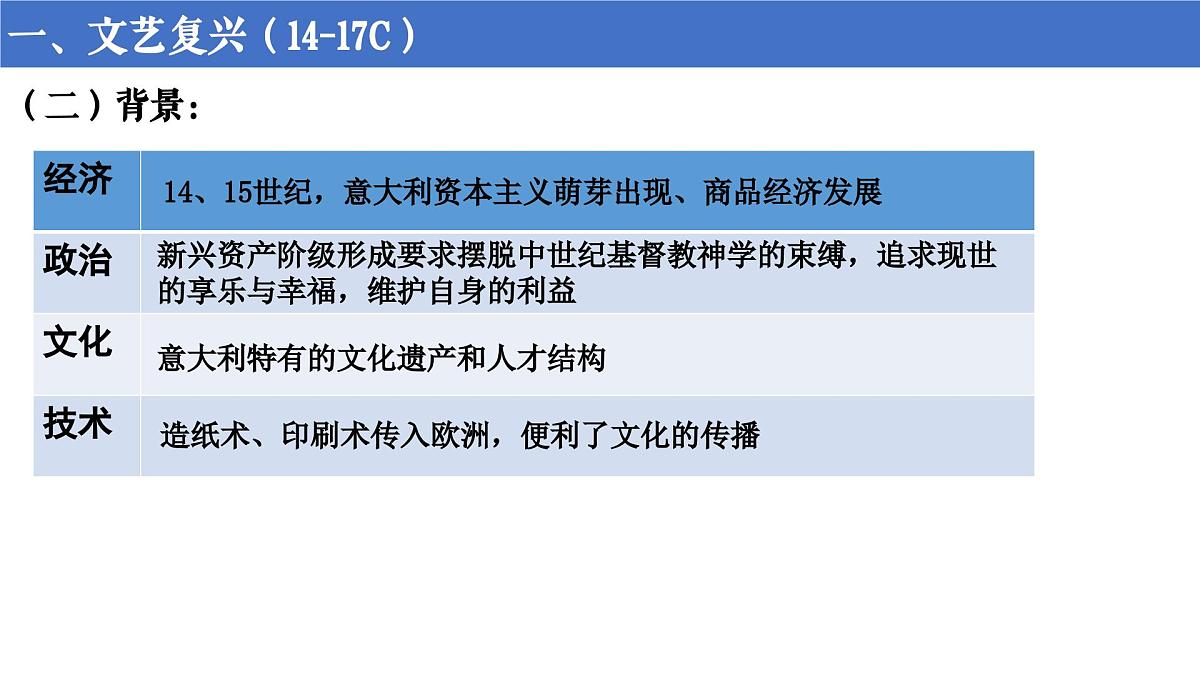 第8课 欧洲的思想解放运动第5页