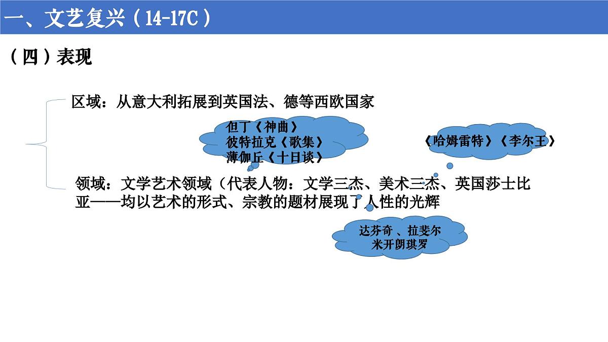 第8课 欧洲的思想解放运动第7页