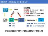 統(tǒng)編版 高中歷史中外歷史綱要（下）第四單元第九課 資產(chǎn)階級(jí)革命與資本主義制度的確立（課件+知識(shí)清單）