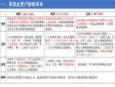 統(tǒng)編版 高中歷史中外歷史綱要（下）第四單元第九課 資產(chǎn)階級(jí)革命與資本主義制度的確立（課件+知識(shí)清單）