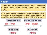 統(tǒng)編版 高中歷史中外歷史綱要（下）第五單元第十課 影響世界的工業(yè)革命（課件+知識(shí)清單）