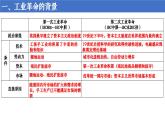 統(tǒng)編版 高中歷史中外歷史綱要（下）第五單元第十課 影響世界的工業(yè)革命（課件+知識(shí)清單）