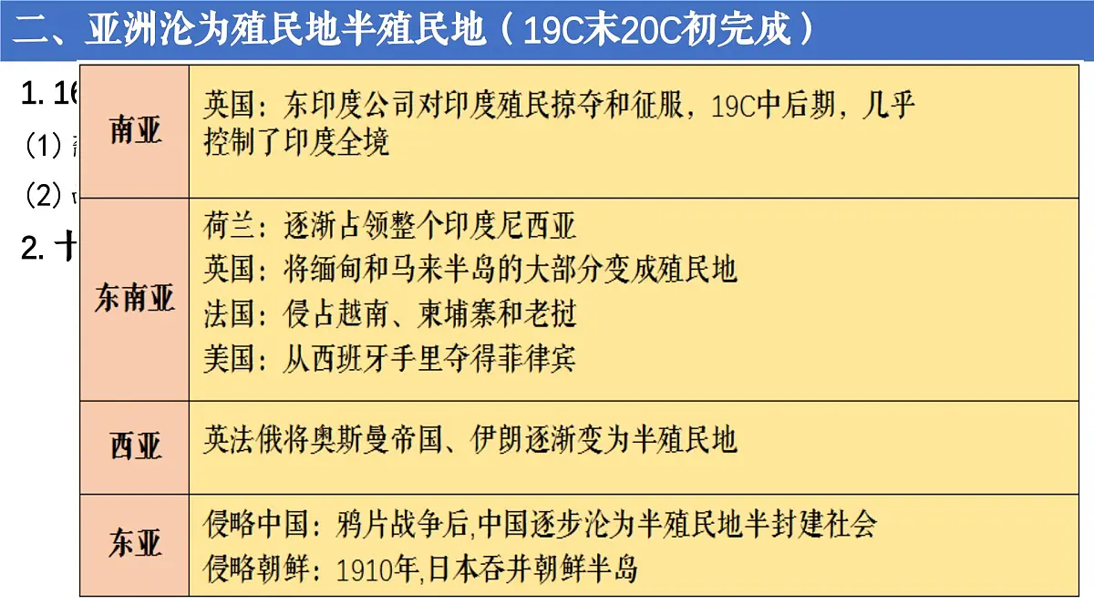 第12课 资本主义世界殖民体系的形成第4页