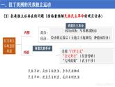 部編版 高中歷史中外歷史綱要（下）第六單元第十三課亞非拉民族獨(dú)立運(yùn)動（課件+知識清單）