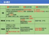 統(tǒng)編版 高中歷史 中外歷史綱要（下）第七單元第十六課 亞非拉民族民主運動的高漲（課件+知識清單）