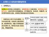 統(tǒng)編版 高中歷史中外歷史綱要（下）第七單元第十七課 第二次世界大戰(zhàn)與戰(zhàn)后國際秩序的形成（課件+知識清單）