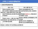 統(tǒng)編版 高中歷史中外歷史綱要（下）第七單元第十七課 第二次世界大戰(zhàn)與戰(zhàn)后國際秩序的形成（課件+知識清單）