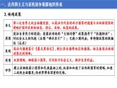 統(tǒng)編版 高中歷史中外歷史綱要（下）第七單元第十七課 第二次世界大戰(zhàn)與戰(zhàn)后國際秩序的形成（課件+知識清單）