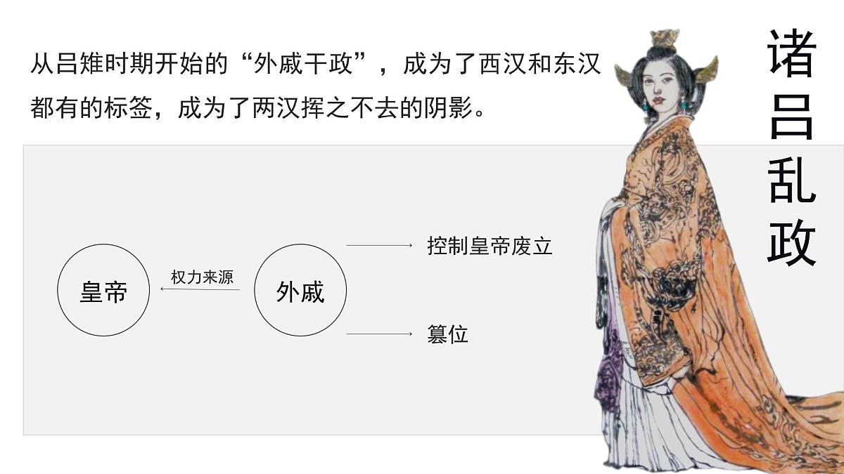部编版2025高中历史必修中外历史纲要上04 西汉与东汉-统一多民族国家的巩固 课件第6页