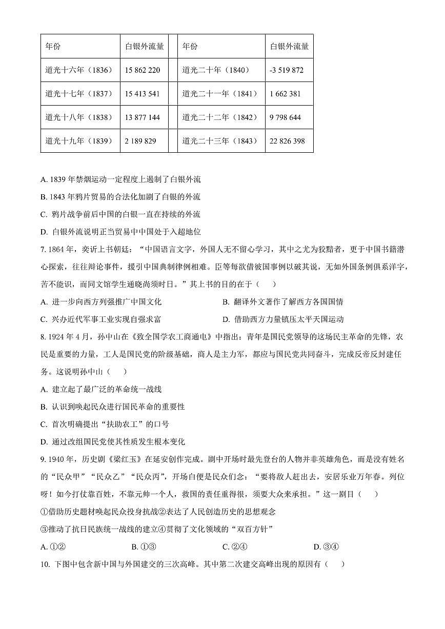 2024届辽宁省抚顺德才高级中学高三硬核提分卷-历史试题（含答案）第2页