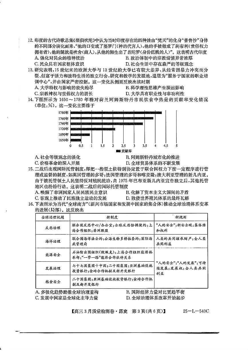 山西省三晋卓越联盟2025届高三3月联考（25-L-540C）历史+答案第3页