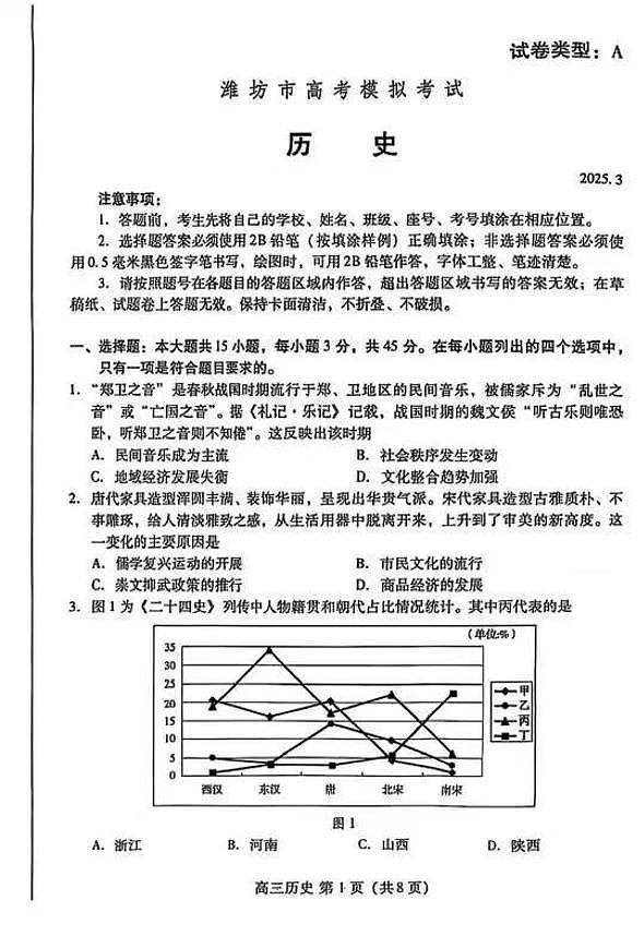 山东省潍坊市2025届高三下学期3月模拟考试历史试卷（含答案）第1页