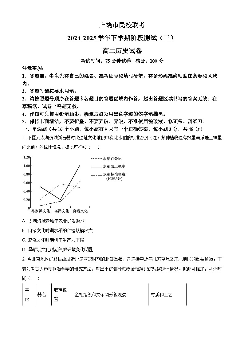 江西省上饶市民校考试联盟2024-2025学年高二下学期阶段测试(三)历史试题第1页