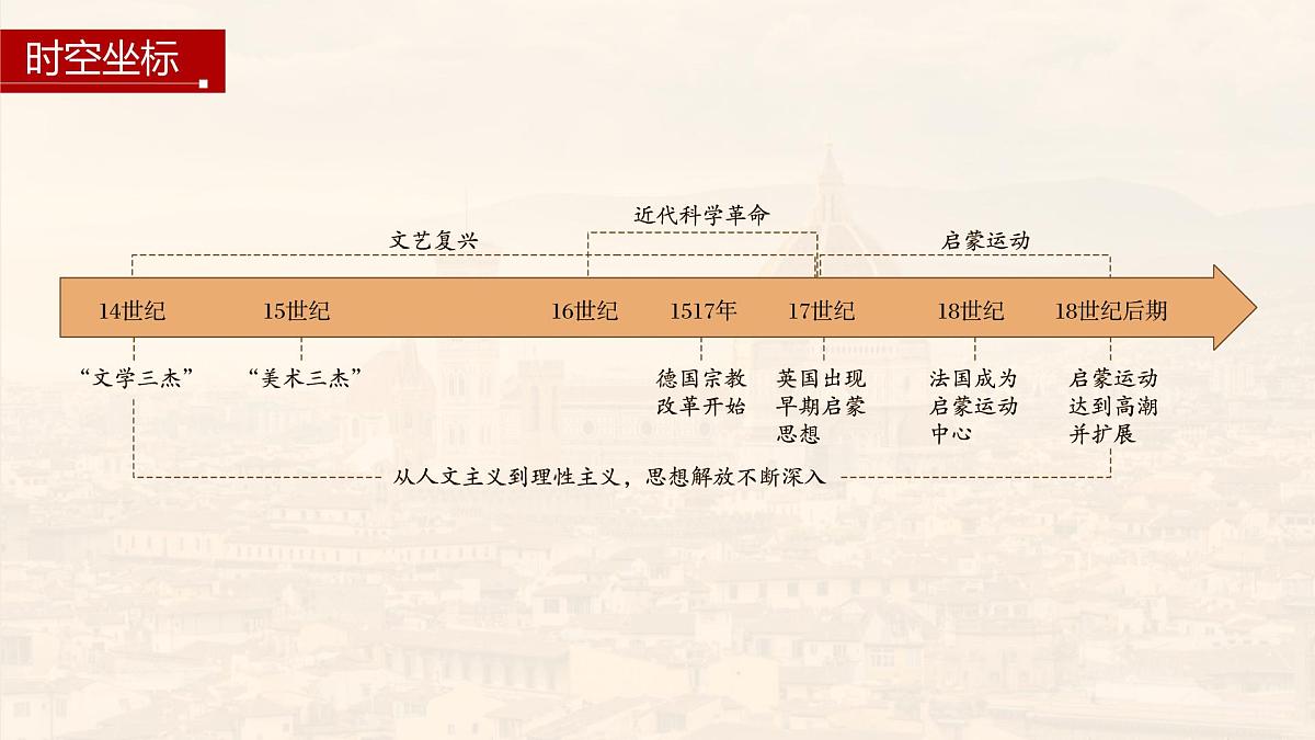 第8课  欧洲的思想解放运动-2024-2025学年度高中历史教学课件（部编版中外历史纲要下册）第4页