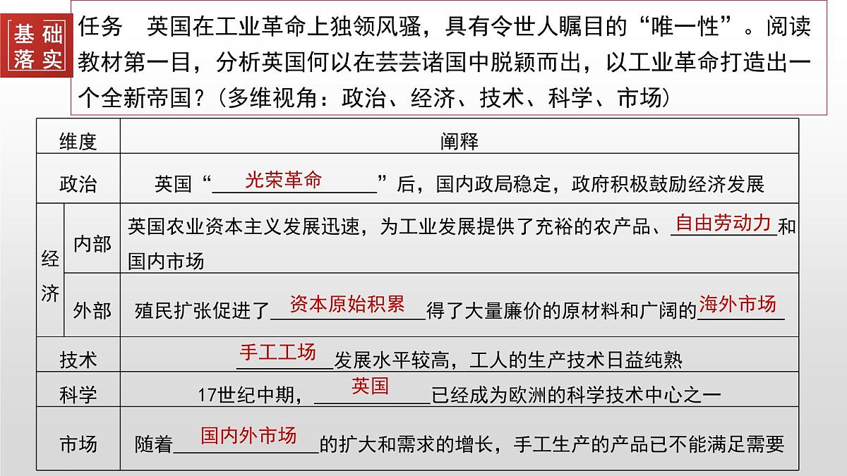 第10课  影响世界的工业革命-2024-2025学年度高中历史教学课件（部编版中外历史纲要下册）第7页