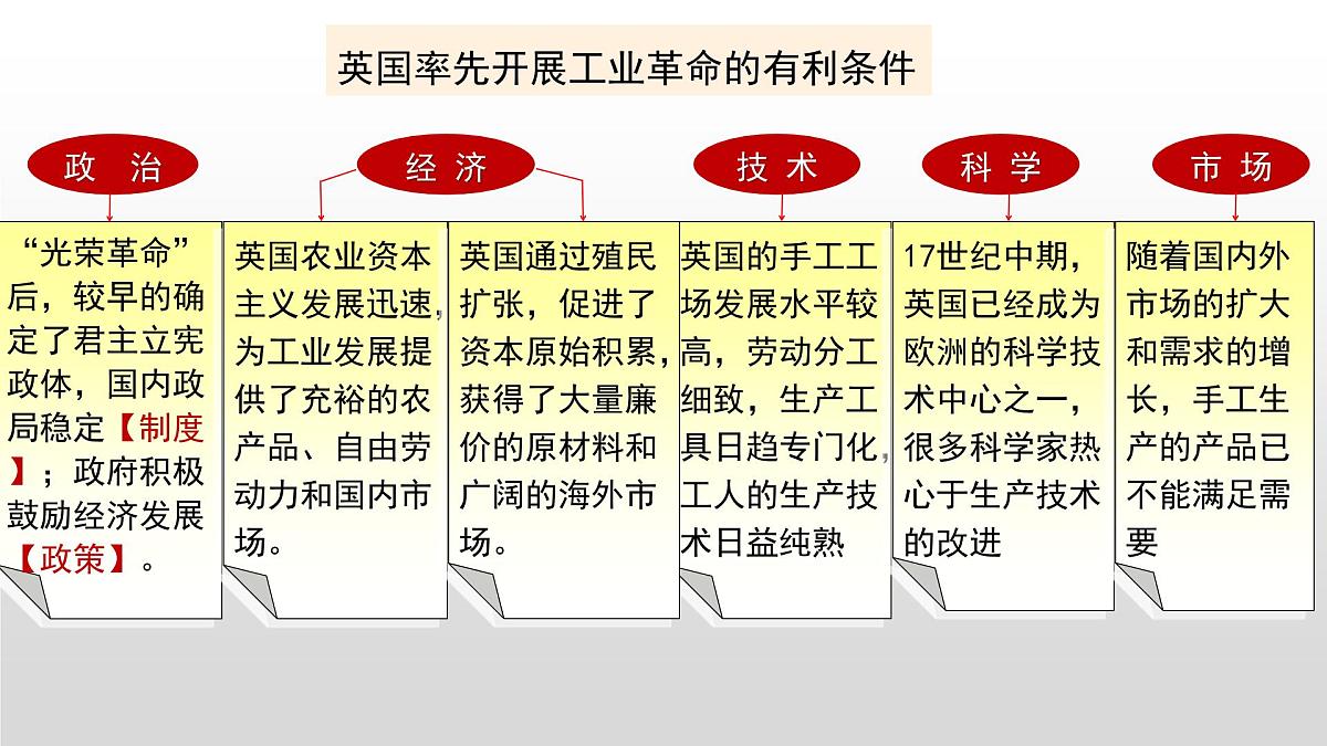 第10课  影响世界的工业革命-2024-2025学年度高中历史教学课件（部编版中外历史纲要下册）第8页