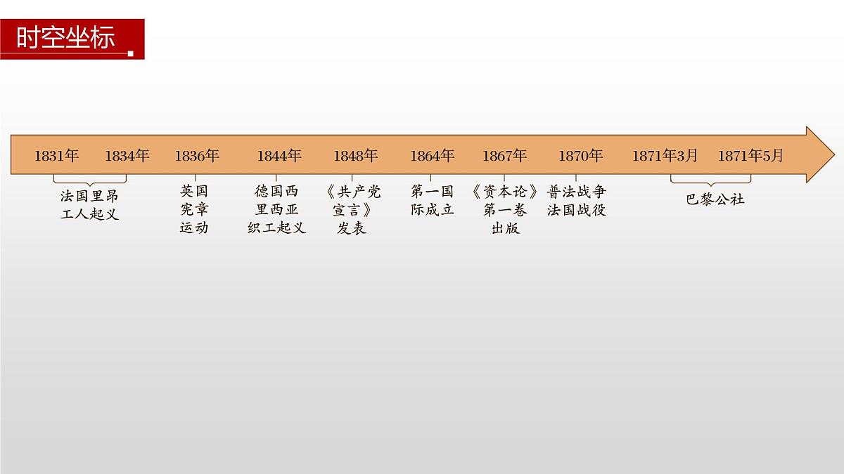 第11课  马克思主义的诞生与传播-2024-2025学年度高中历史教学课件（部编版中外历史纲要下册）第4页