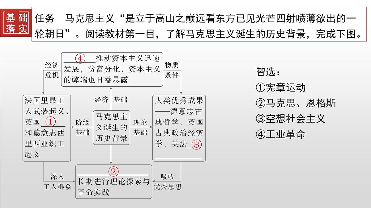 第11课  马克思主义的诞生与传播-2024-2025学年度高中历史教学课件（部编版中外历史纲要下册）第7页