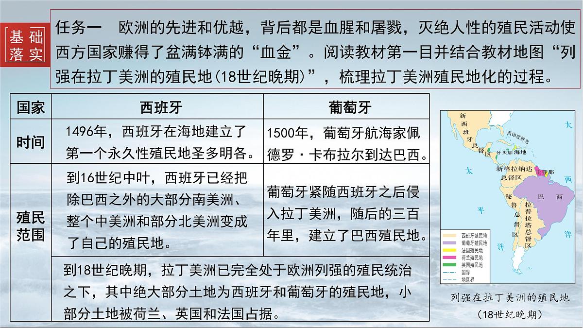 第12课   资本主义世界殖民体系的形成-2024-2025学年度高中历史教学课件（部编版中外历史纲要下册）第8页