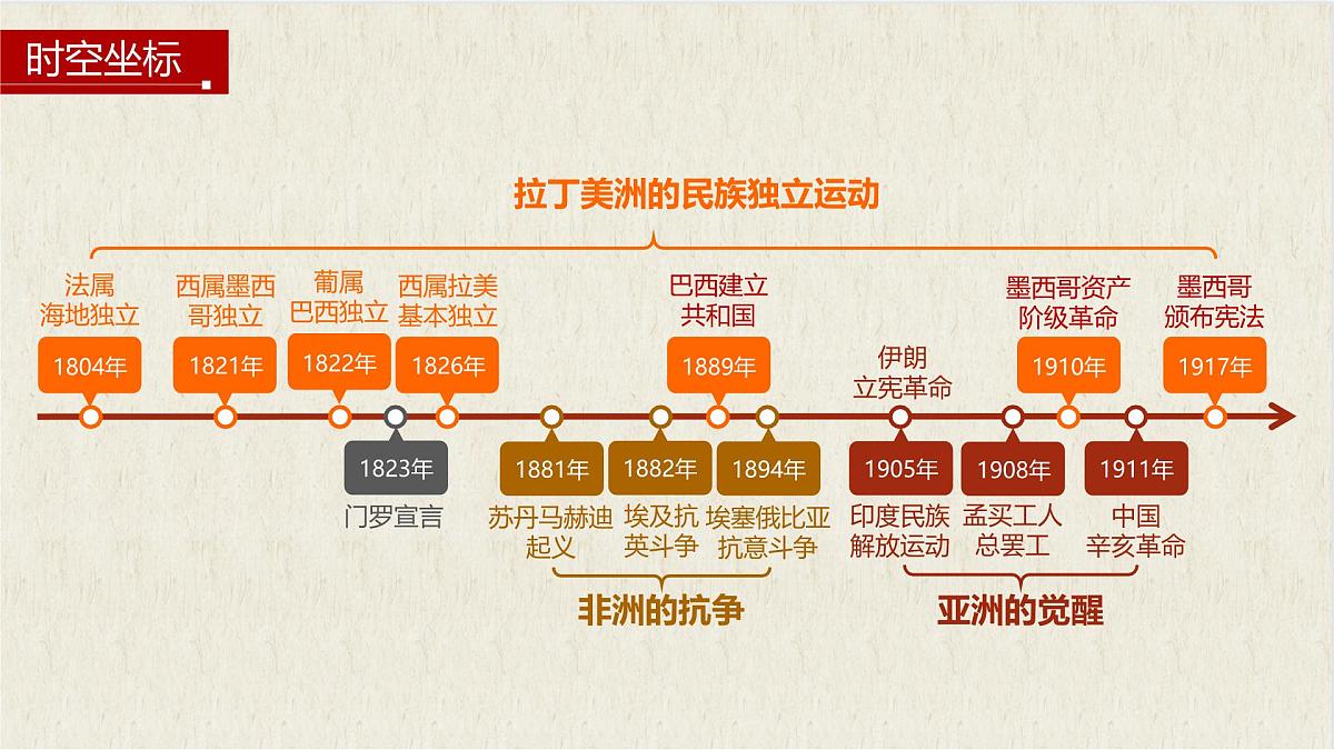 第13课   亚非拉民族独立运动-2024-2025学年度高中历史教学课件（部编版中外历史纲要下册）第4页