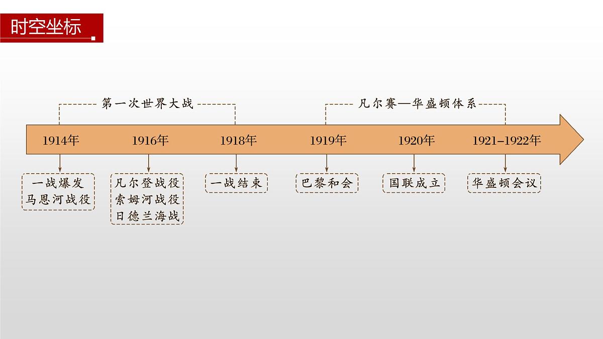 第14课  第一次世界大战与战后国际秩序-2024-2025学年度高中历史教学课件（部编版中外历史纲要下册）第4页