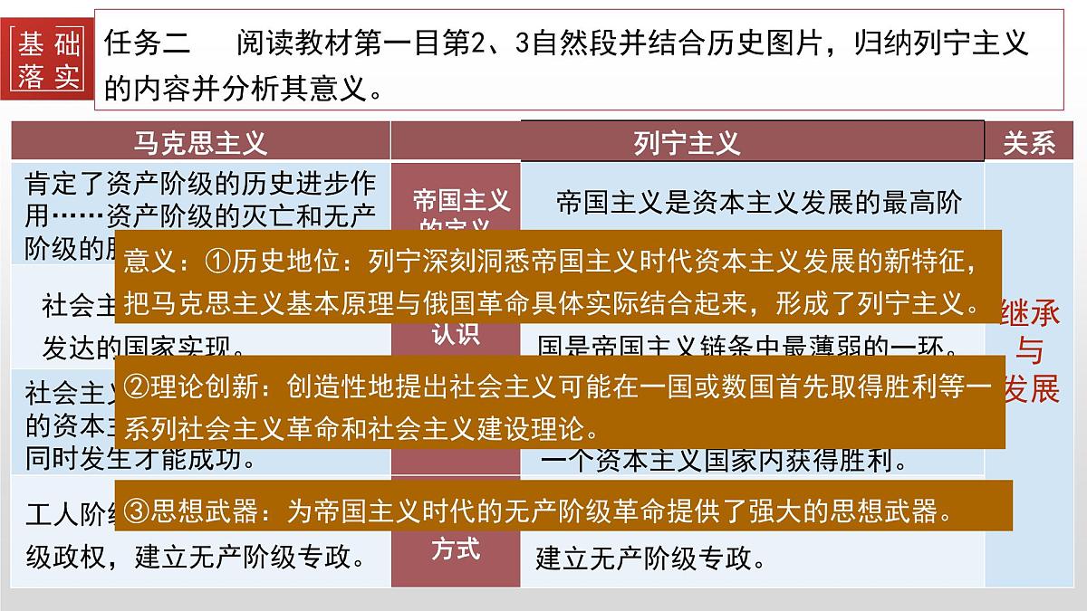 第15课  十月革命的胜利与苏联的社会主义实践-2024-2025学年度高中历史教学课件（部编版中外历史纲要下册）第8页