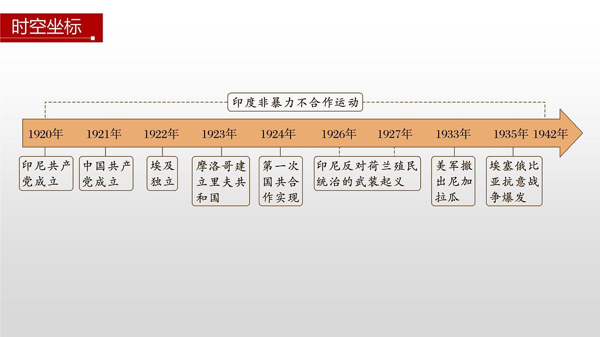 第16课  亚非拉民族民主运动的高涨-2024-2025学年度高中历史教学课件（部编版中外历史纲要下册）第3页