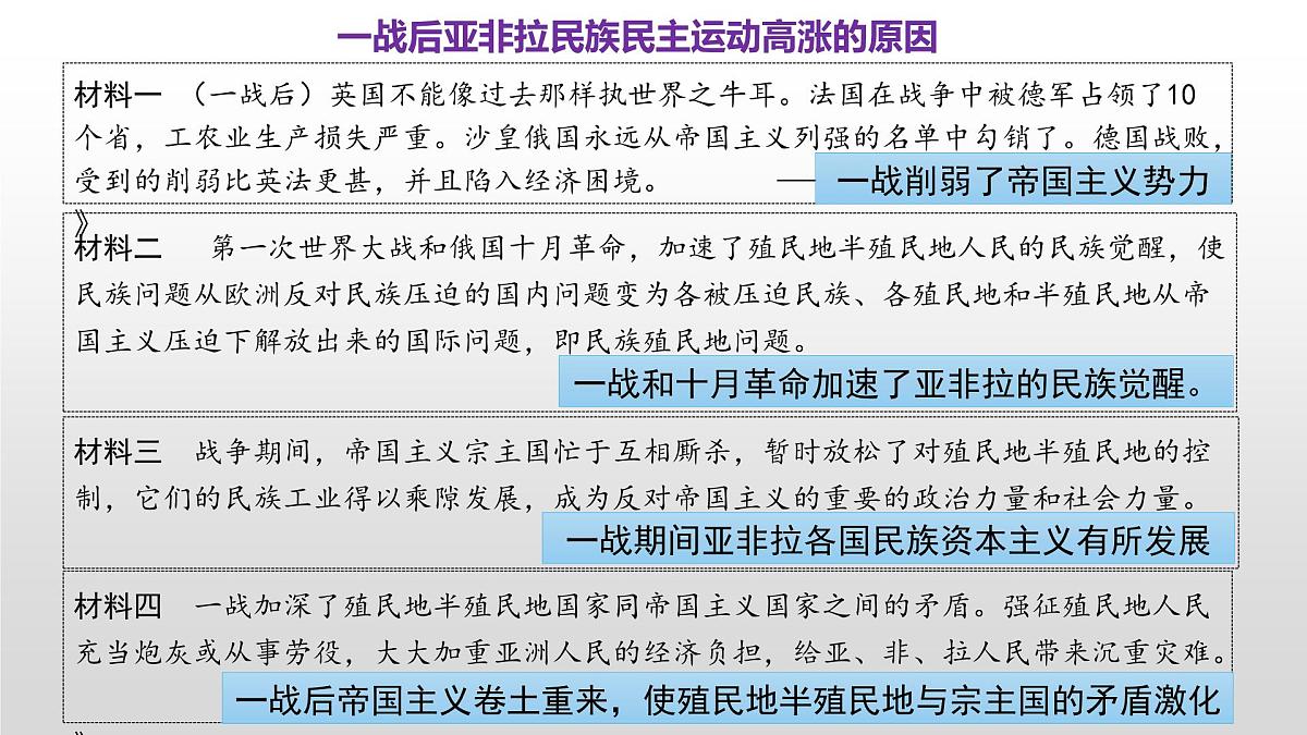 第16课  亚非拉民族民主运动的高涨-2024-2025学年度高中历史教学课件（部编版中外历史纲要下册）第6页