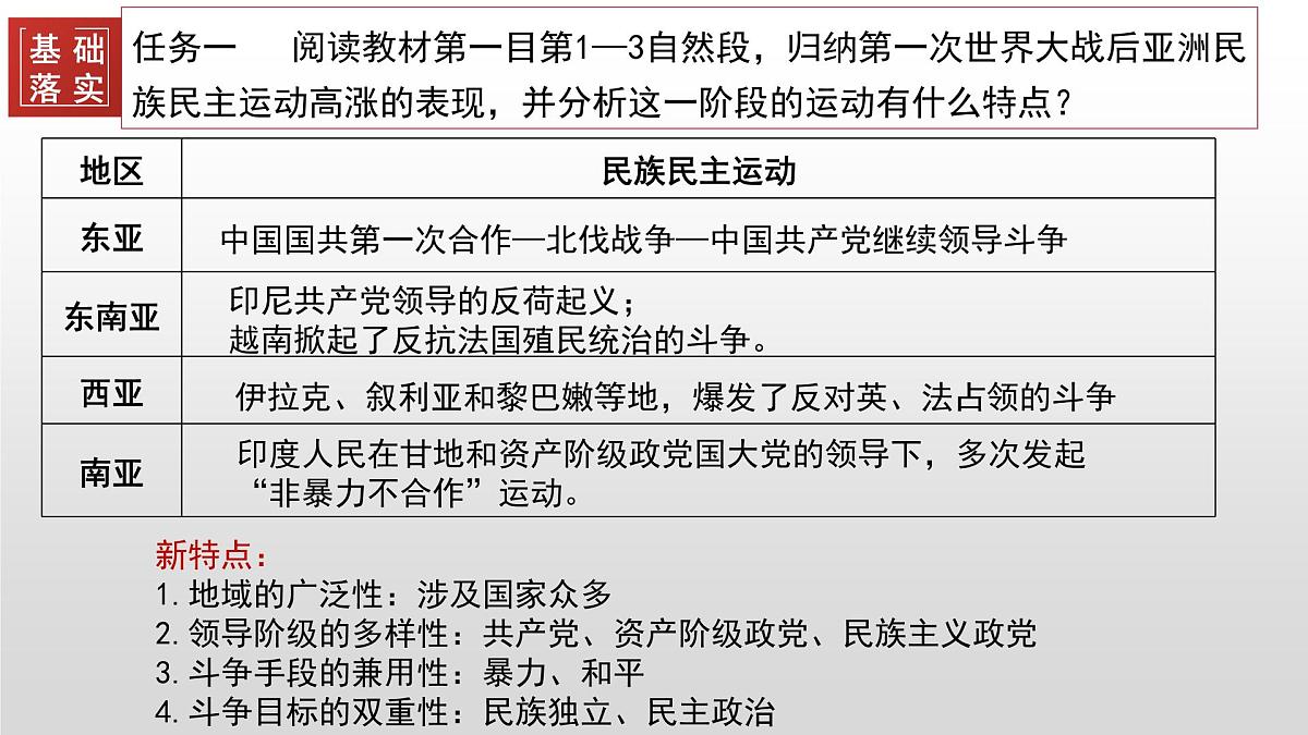 第16课  亚非拉民族民主运动的高涨-2024-2025学年度高中历史教学课件（部编版中外历史纲要下册）第8页