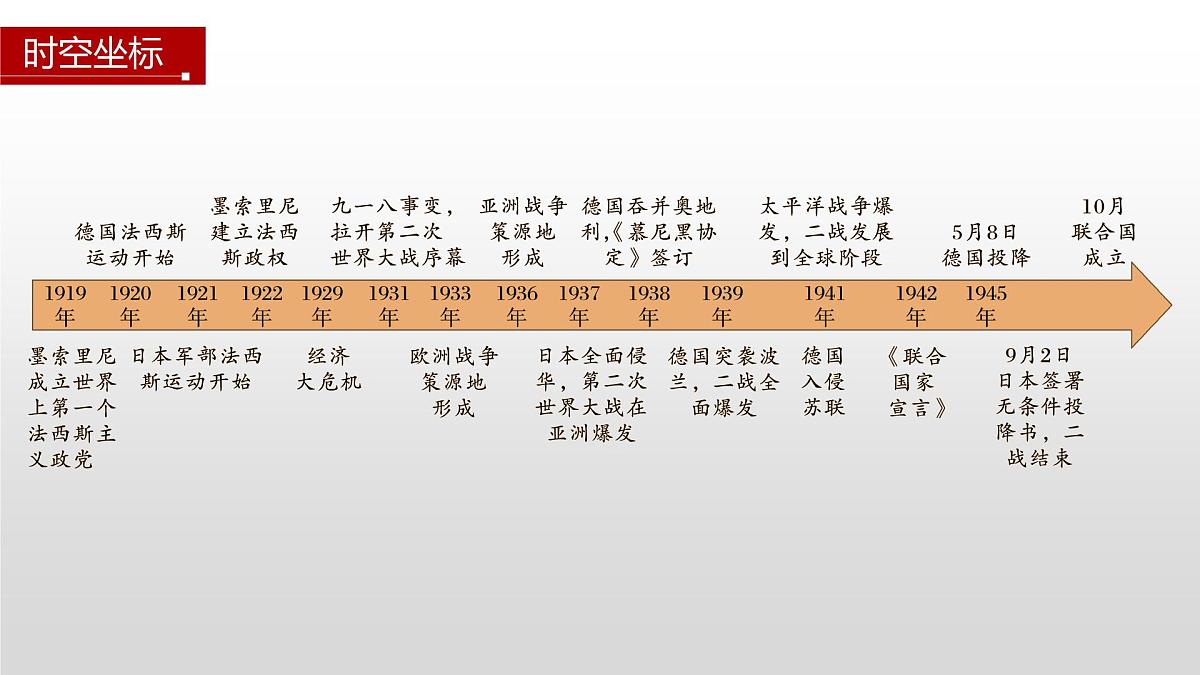 第17课  第二次世界大战与战后国际秩序的形成-2024-2025学年度高中历史教学课件（部编版中外历史纲要下册）第4页
