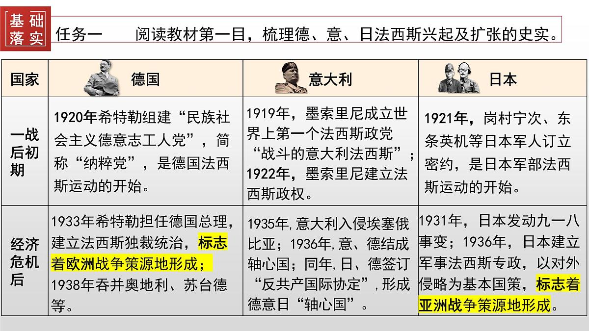 第17课  第二次世界大战与战后国际秩序的形成-2024-2025学年度高中历史教学课件（部编版中外历史纲要下册）第7页