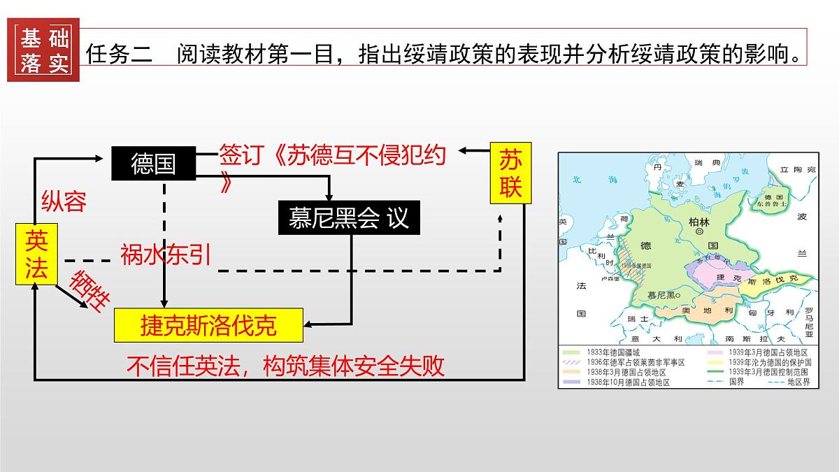 第17课  第二次世界大战与战后国际秩序的形成-2024-2025学年度高中历史教学课件（部编版中外历史纲要下册）第8页