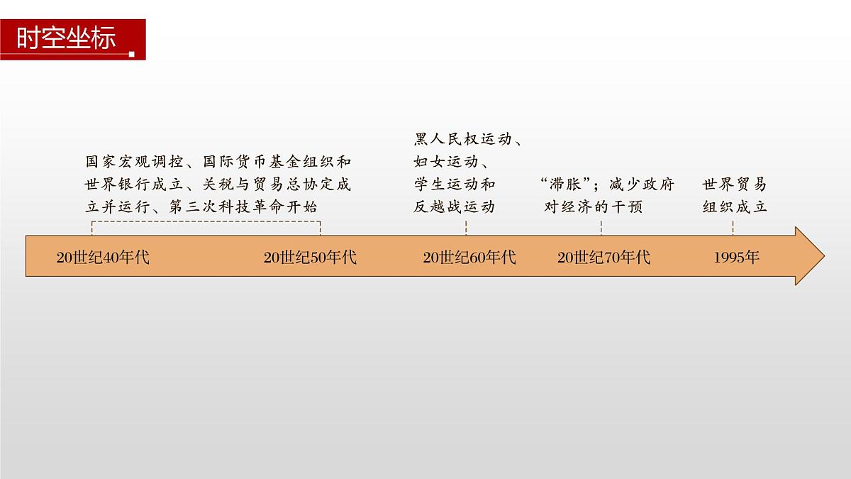 第19课  资本主义国家的新变化-2024-2025学年度高中历史教学课件（部编版中外历史纲要下册）第4页