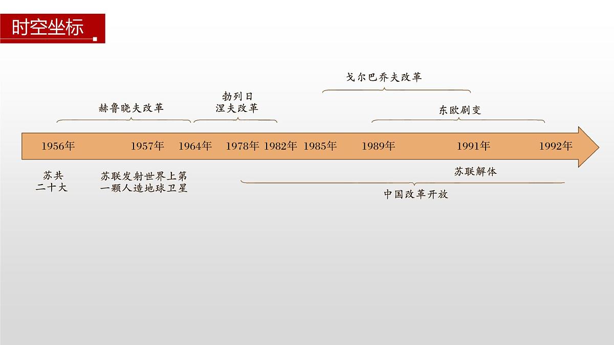 第20课  社会主义国家的发展与变化-2024-2025学年度高中历史教学课件（部编版中外历史纲要下册）第4页