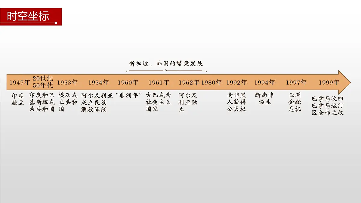 第21课 世界殖民体系的瓦解与新兴国家的发展-2024-2025学年度高中历史教学课件（部编版中外历史纲要下册）第3页