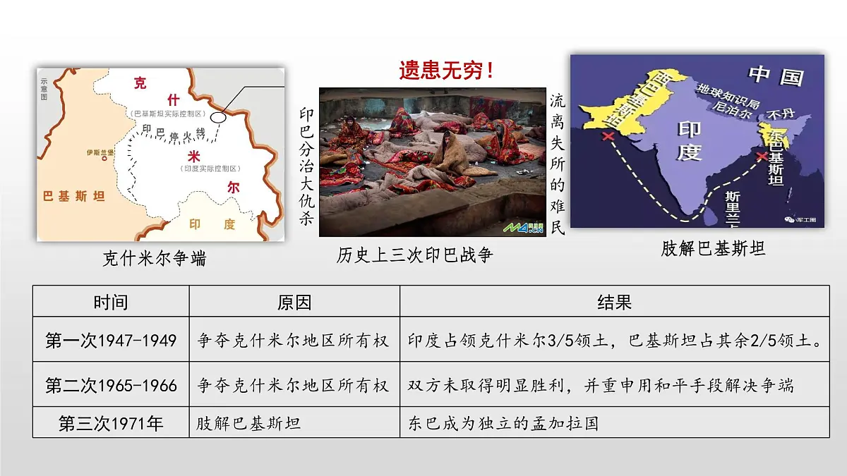 第21课 世界殖民体系的瓦解与新兴国家的发展-2024-2025学年度高中历史教学课件（部编版中外历史纲要下册）第8页