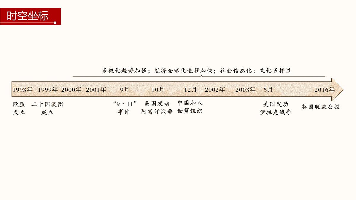 第22课  世界多极化与经济全球化-2024-2025学年度高中历史教学课件（部编版中外历史纲要下册）第4页