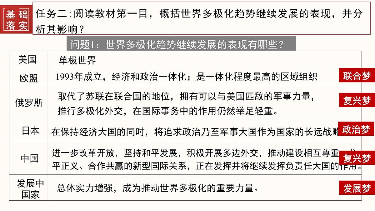 第22课  世界多极化与经济全球化-2024-2025学年度高中历史教学课件（部编版中外历史纲要下册）第8页