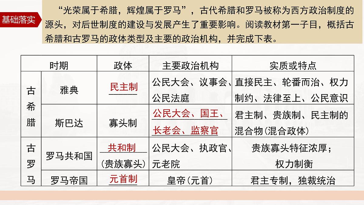 第2课 西方国家古代和近代政治制度的演变 -2024-2025学年度高中历史教学课件（部编版选择性必修1）第7页