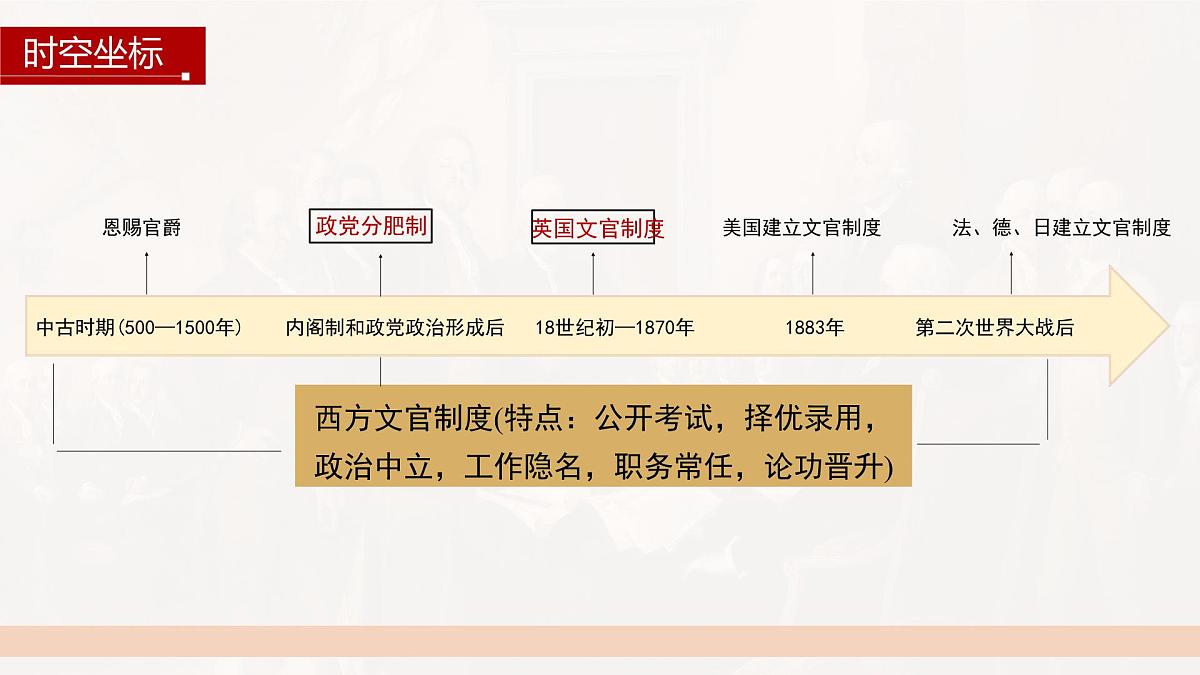 第6课 西方的文官制度-2024-2025学年度高中历史教学课件（部编版选择性必修1）第4页