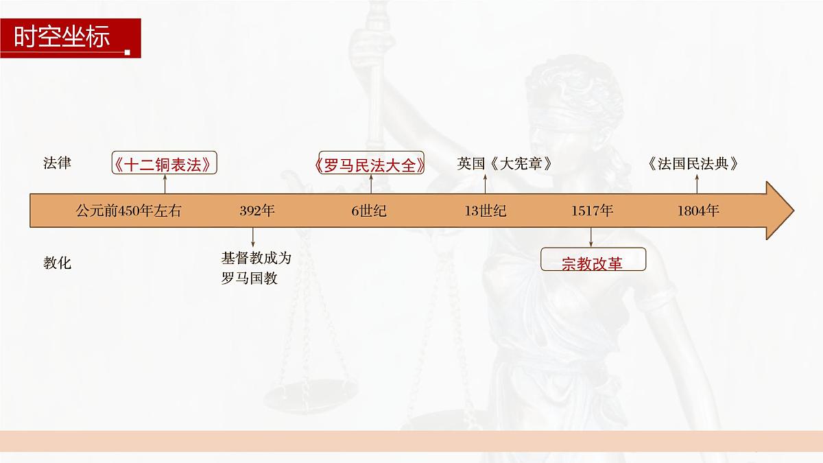 第9课 近代西方的法律与教化-2024-2025学年度高中历史教学课件（部编版选择性必修1）第4页